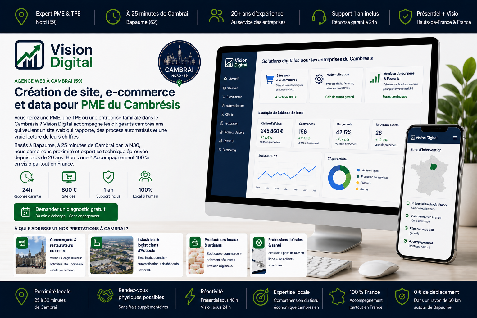 Vision Digital — Agence web à Cambrai : sites internet, e-commerce Odoo, automatisation et IA locale pour PME et TPE du Pas-de-Calais et Hauts-de-France
