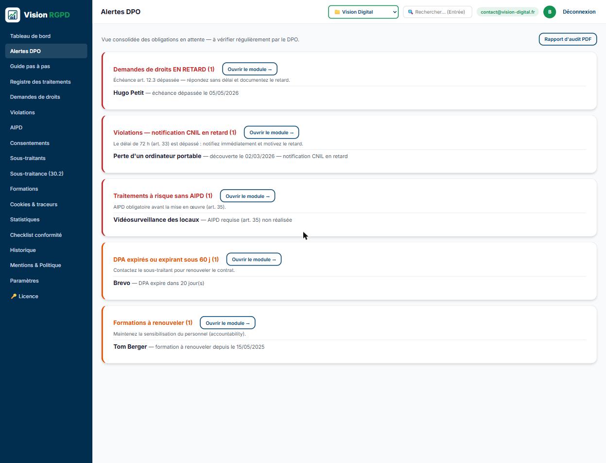 Vision RGPD — tableau de bord alertes DPO sur droits, AIPD, DPA et formations